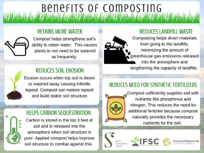 Compost 3