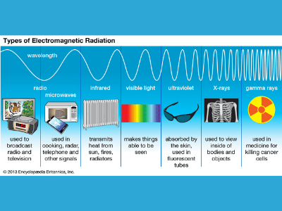 Radiation 2