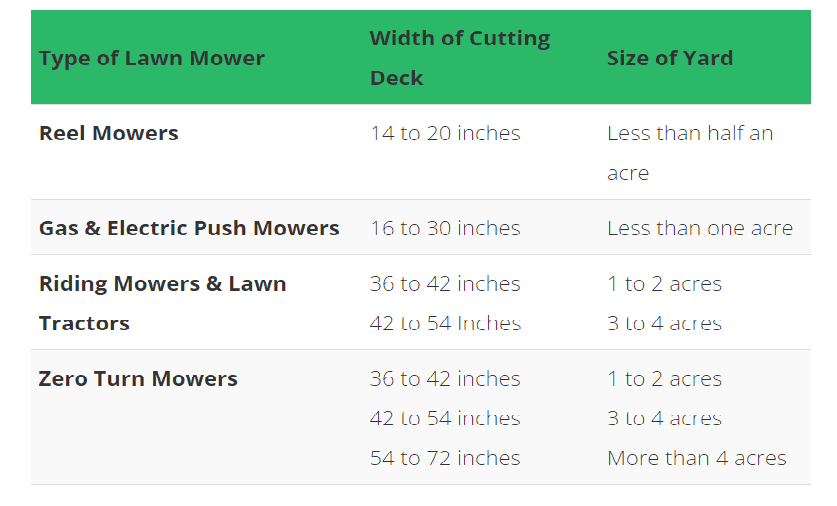 Riding lawn mower sizes 4